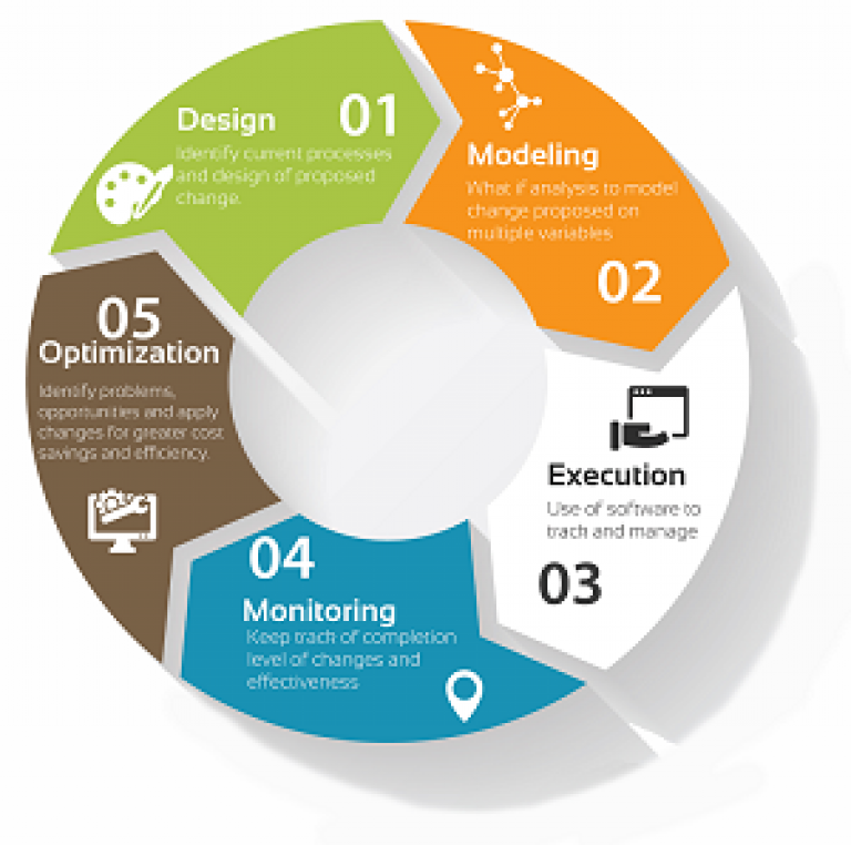 C bpm. Business process Management. BPM Business process Management. Управление бизнес-процессами. BPM (Business process Management) системы.